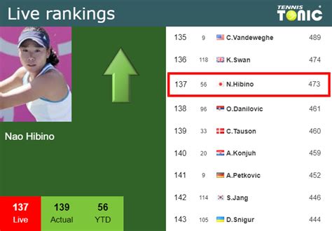 Nao Hibino live score & schedule .